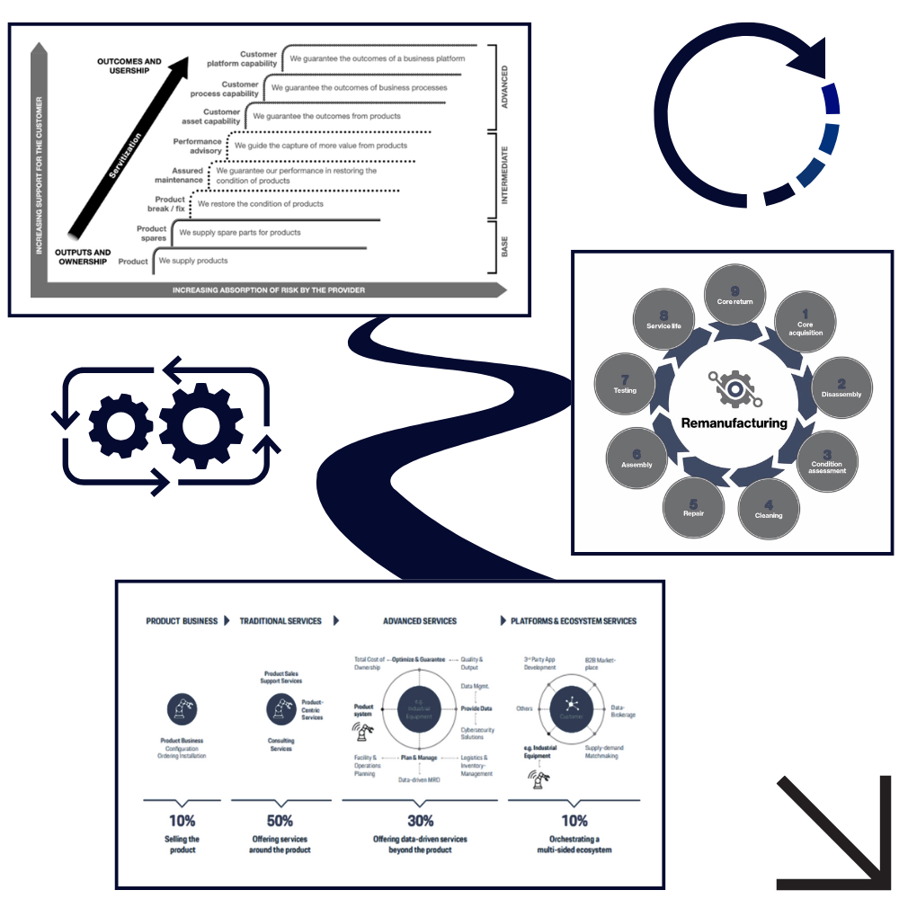 Koskinen - Complex Product Insights